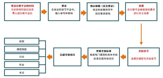 2-3 尔雅平台选课