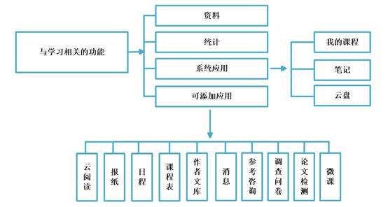 其他功能